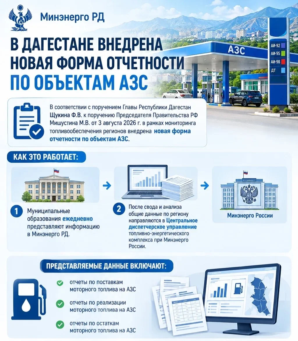 АЗС Дагестана перешли на ежедневную отчётность