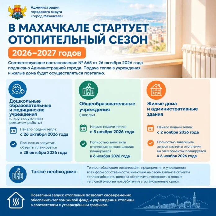 В Махачкале утвердили график подачи тепла на сезон