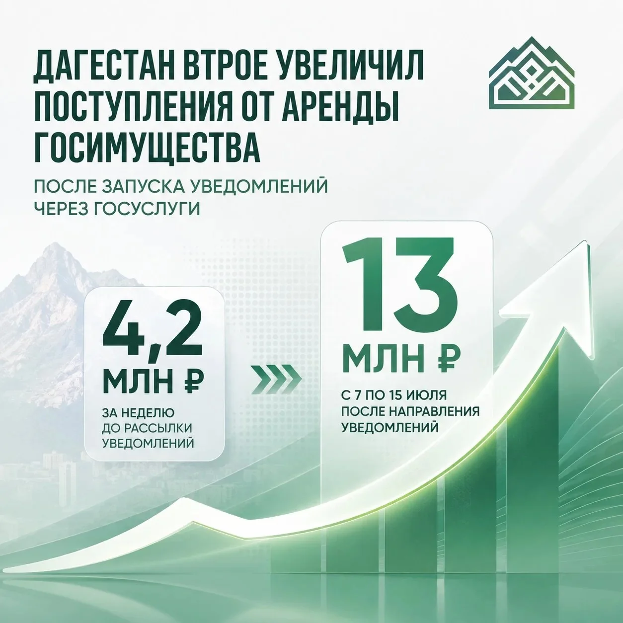 Уведомления через Госуслуги утроили арендные платежи