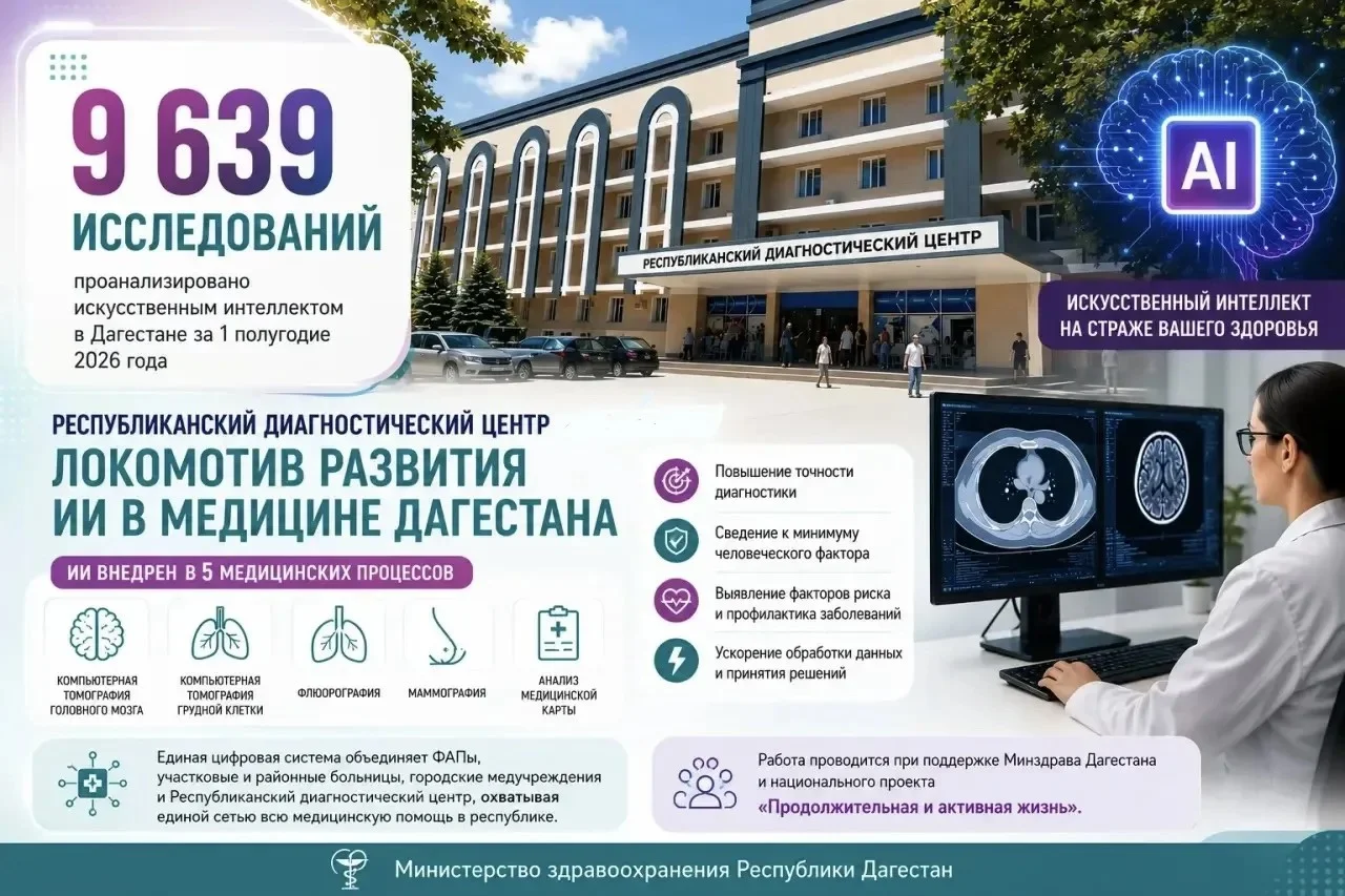 Больницы Дагестана объединили в цифровой контур