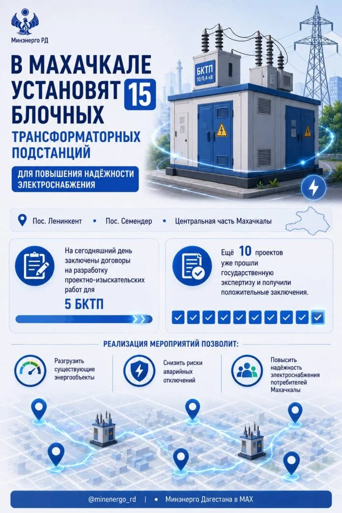 Махачкала получит 15 новых трансформаторных подстанций