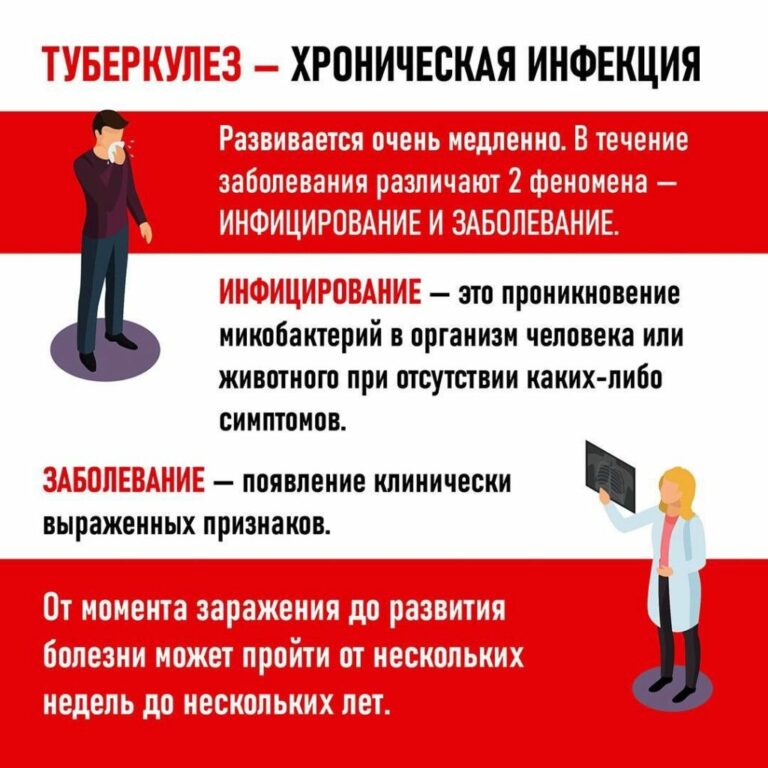 24 марта — Всемирный день борьбы с туберкулёзом