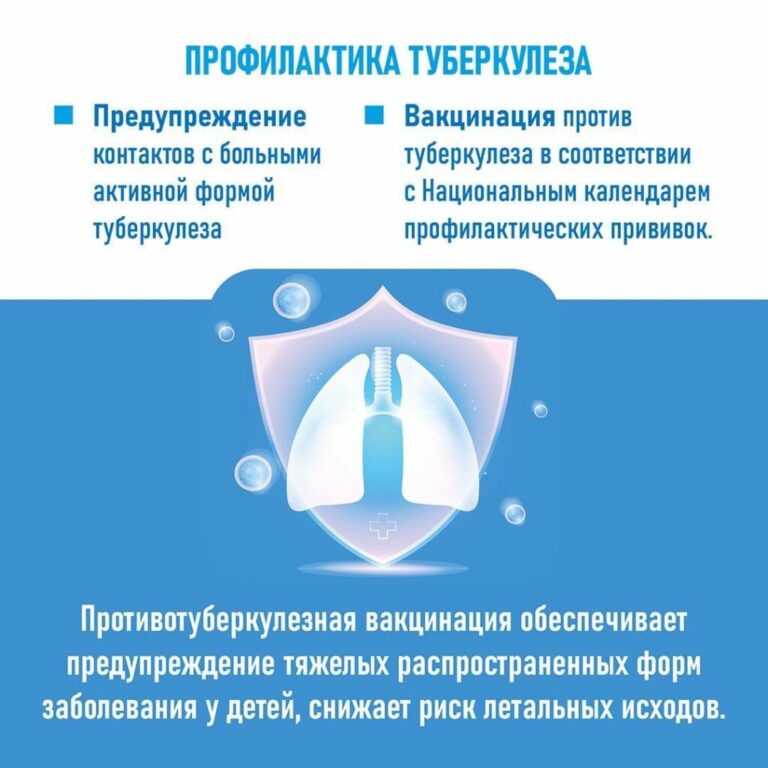 ТУБЕРКУЛЁЗ — ПРОФИЛАКТИКА