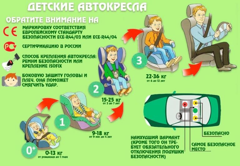 Напоминание о правилах перевозки детей в автомобиле!