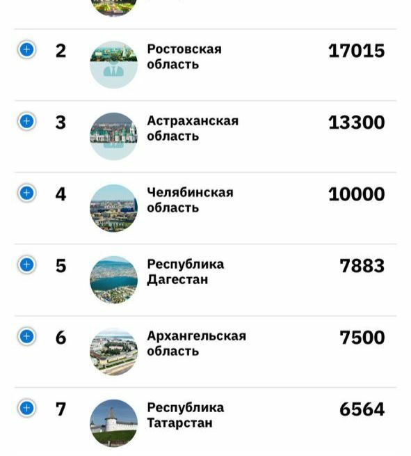 Дагестанские аналитики в топ-5 Экспертного клуба