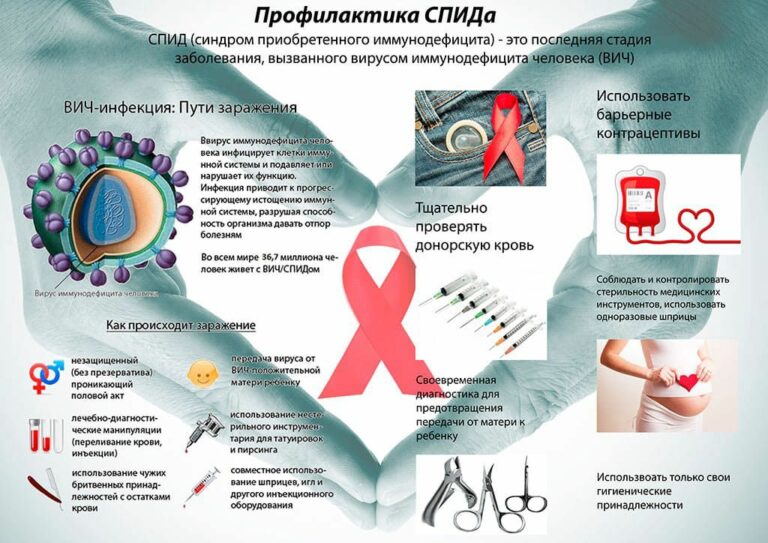 Профилактика парентеральной передачи вируса (через кровь)