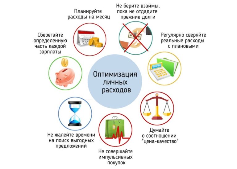 Оптимизация бюджетных расходов