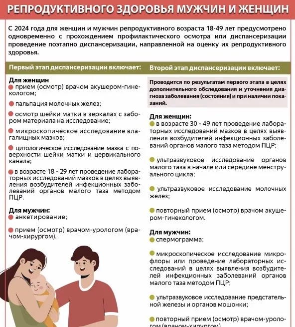 Бесплатную диспансеризацию репродуктивного здоровья проходят жители Дагестана